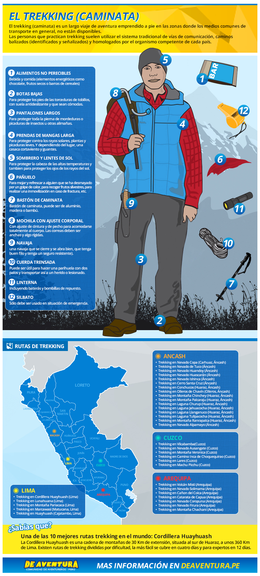 Infographic: Trekking Gear and Routes.