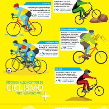 Infografía: Modalidades y beneficio de Ciclismo