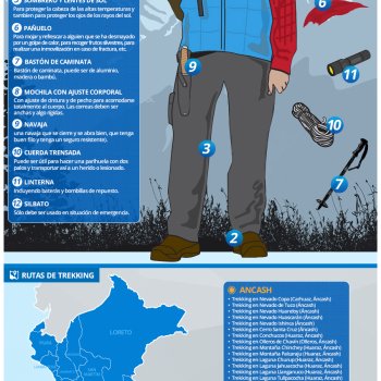 Infografía: Equipos y rutas de trekking.